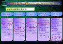 품질기능전개 (Quality Function Deployment; QFD) 44페이지
