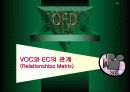 품질기능전개 (Quality Function Deployment; QFD) 50페이지