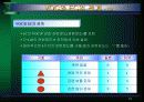 품질기능전개 (Quality Function Deployment; QFD) 53페이지