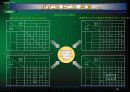 품질기능전개 (Quality Function Deployment; QFD) 56페이지