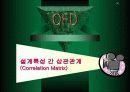 품질기능전개 (Quality Function Deployment; QFD) 58페이지