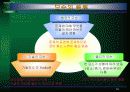 품질기능전개 (Quality Function Deployment; QFD) 66페이지