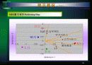 품질기능전개 (Quality Function Deployment; QFD) 90페이지