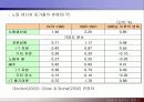 IT 산업의 발전이 경제구조의 변화에 미치는 영향 11페이지