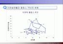 IT 산업의 발전이 경제구조의 변화에 미치는 영향 12페이지