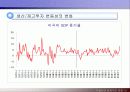 IT 산업의 발전이 경제구조의 변화에 미치는 영향 13페이지