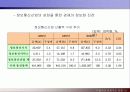 IT 산업의 발전이 경제구조의 변화에 미치는 영향 15페이지