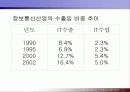 IT 산업의 발전이 경제구조의 변화에 미치는 영향 16페이지