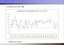 IT 산업의 발전이 경제구조의 변화에 미치는 영향 20페이지