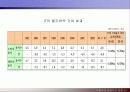 IT 산업의 발전이 경제구조의 변화에 미치는 영향 23페이지