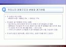 IT 산업의 발전이 경제구조의 변화에 미치는 영향 24페이지