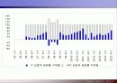 IT 산업의 발전이 경제구조의 변화에 미치는 영향 27페이지