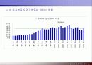 IT 산업의 발전이 경제구조의 변화에 미치는 영향 29페이지