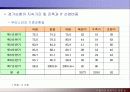 IT 산업의 발전이 경제구조의 변화에 미치는 영향 31페이지