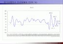 IT 산업의 발전이 경제구조의 변화에 미치는 영향 34페이지