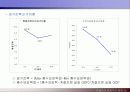 IT 산업의 발전이 경제구조의 변화에 미치는 영향 36페이지