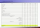 IT 산업의 발전이 경제구조의 변화에 미치는 영향 39페이지