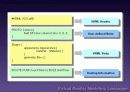 VRML(virtual reality modeling language) 11페이지