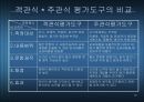 교육평가도구의 유형 12페이지