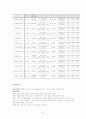 대안학교 -교육사회학레포트 6페이지