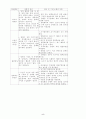 [의약학] 시각장애  5페이지
