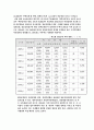 졸업논문 13페이지