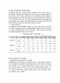 졸업논문 15페이지