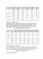졸업논문 20페이지