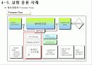 CAD/CAM의 기업 적용 사례 16페이지