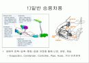 공기 조화 시스템의 적용 사례 6페이지