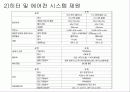 공기 조화 시스템의 적용 사례 24페이지