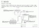 공기 조화 시스템의 적용 사례 26페이지