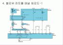 공기 조화 시스템의 적용 사례 46페이지