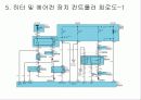 공기 조화 시스템의 적용 사례 49페이지