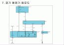 공기 조화 시스템의 적용 사례 52페이지
