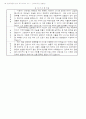 자기소개서 쓰는 방법과 우수 예문 80선 21페이지