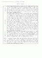 자기소개서 쓰는 방법과 우수 예문 80선 56페이지