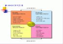 계획과 전략경영 31페이지
