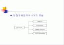 계획과 전략경영 35페이지