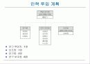 고속 네트워크에 적합한 비정상 트래픽 감지 및 제어 시스템 개발 15페이지