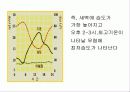 습도(humidity) 5페이지