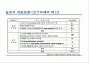 21C 시장을 지배할 New Product 8페이지