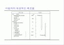 21C 시장을 지배할 New Product 25페이지