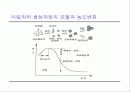 21C 시장을 지배할 New Product 26페이지