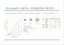 21C 시장을 지배할 New Product 32페이지