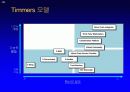 가상시장(Virtual Market) 36페이지