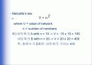 디지털경제와 디지털시장 14페이지