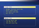 보안 산업 시장과 기술전망 25페이지