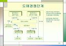 새로운 전력시장– 사고파는 전기 - 25페이지