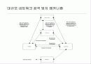 차세대 침입방지시스템의 시장 및 기술동향 17페이지